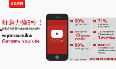註意力僅8秒！谷歌公布泰國YouTube廣告3大趨勢